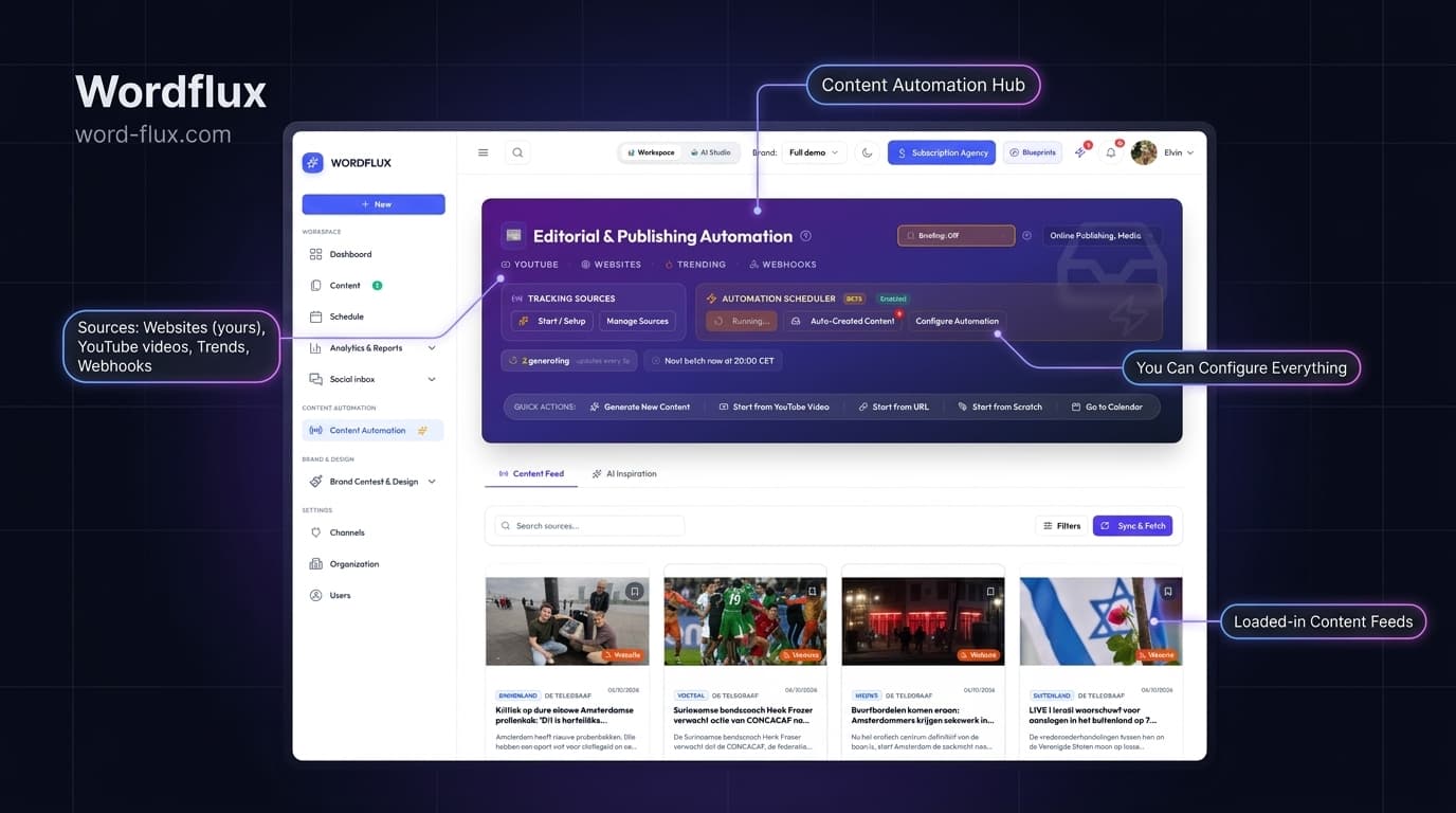 Your website content to socials in seconds